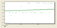 Points + Best Fit Line Plot Style example